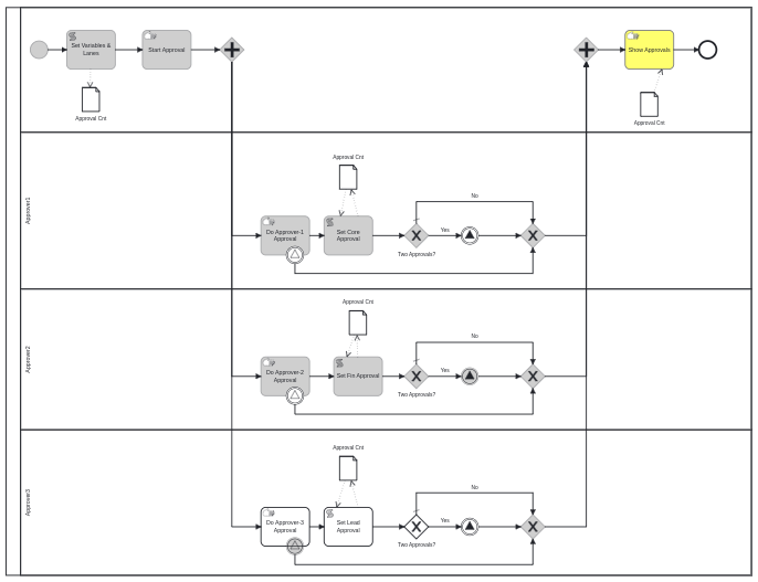 Image of a completed process