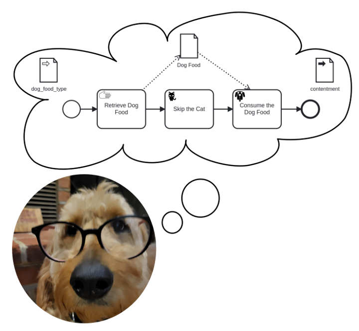 Intro diagram