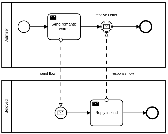 participant diagram