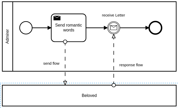 particiant diagram external