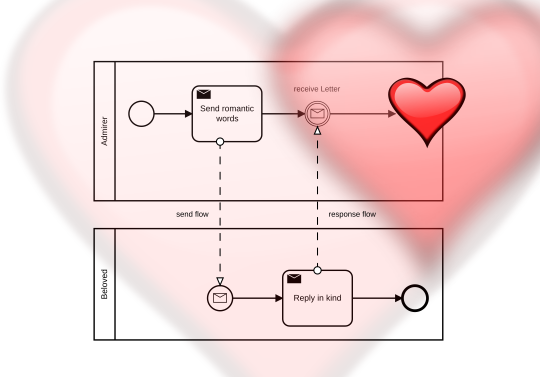 Intro diagram